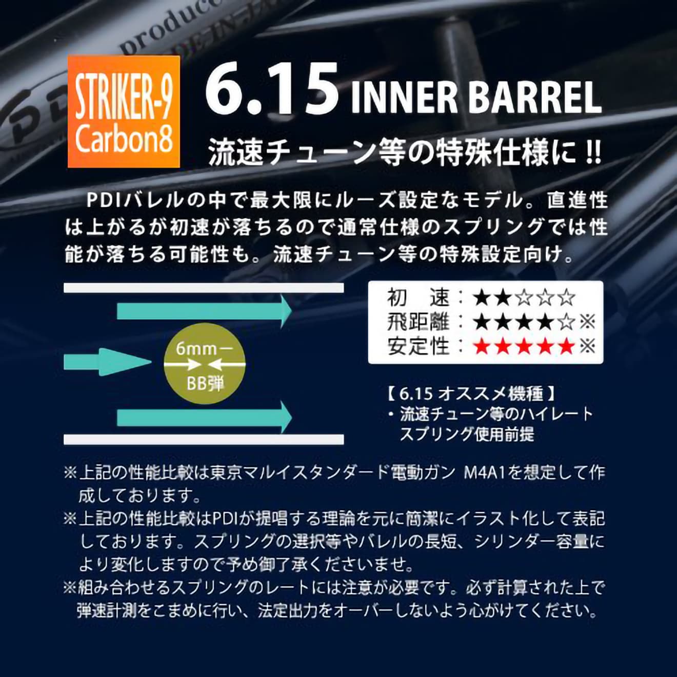 PDI 15シリーズ Carbon8 STRIKER-9/CZ75/M45 超精密 ステンレスインナーバレル(6.15±0.002) [長さ：97mm  / 103mm / 113mm] | ミリタリーベース – ミリタリーベース - MILITARY BASE -