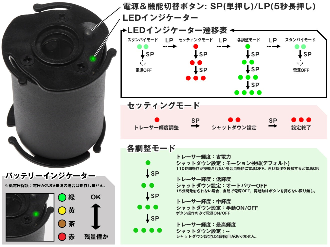 PTS DEAD AIR Wolfman モジューラーサイレンサー [セット内容：サイレンサー単体 / トレーサー内蔵]