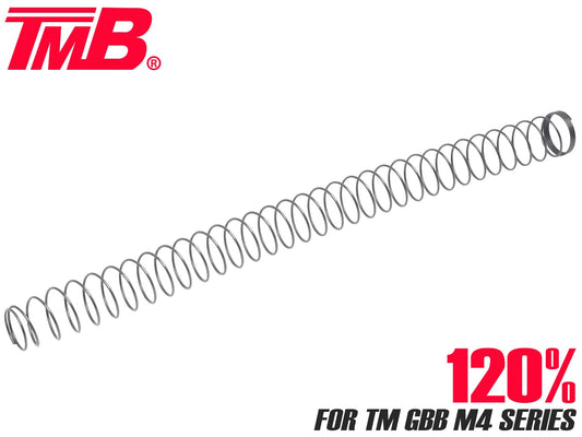 TMB 強化 バッファスプリング for マルイ GBB M4