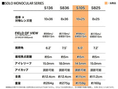 VORTEX Solo 単眼鏡 [倍率×対物レンズ径：10x25 / 8x25 / 10x36 / 8x36]