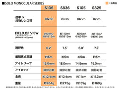 VORTEX Solo 単眼鏡 [倍率×対物レンズ径：10x25 / 8x25 / 10x36 / 8x36]