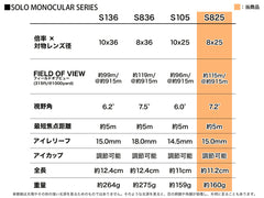 VORTEX Solo 単眼鏡 [倍率×対物レンズ径：10x25 / 8x25 / 10x36 / 8x36]