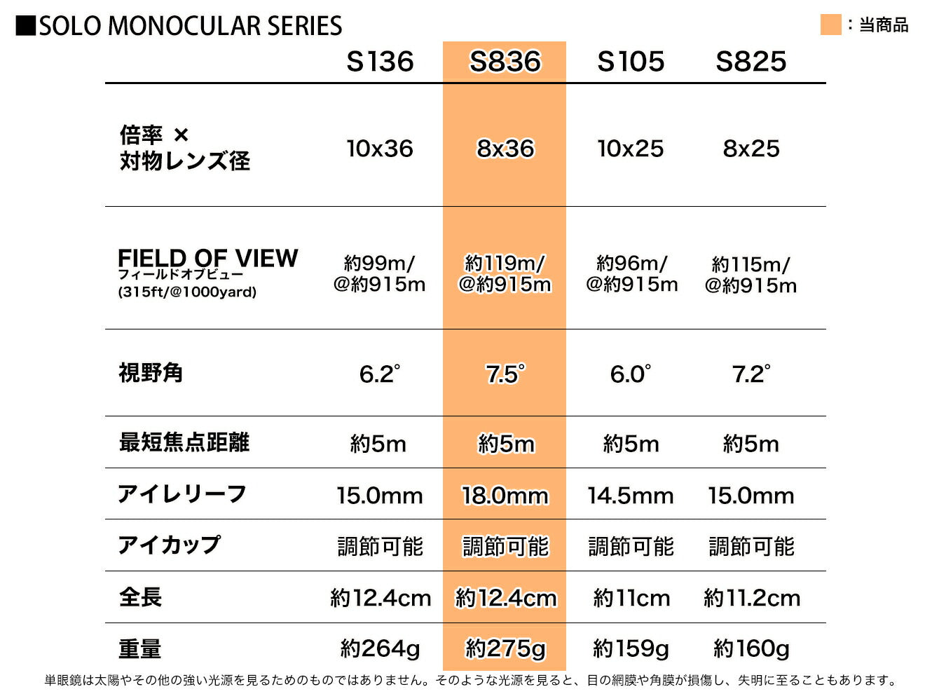 VORTEX Solo 単眼鏡 [倍率×対物レンズ径：10x25 / 8x25 / 10x36 / 8x36]