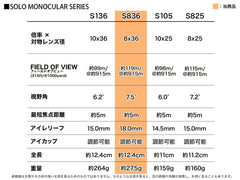 VORTEX Solo 単眼鏡 [倍率×対物レンズ径：10x25 / 8x25 / 10x36 / 8x36]