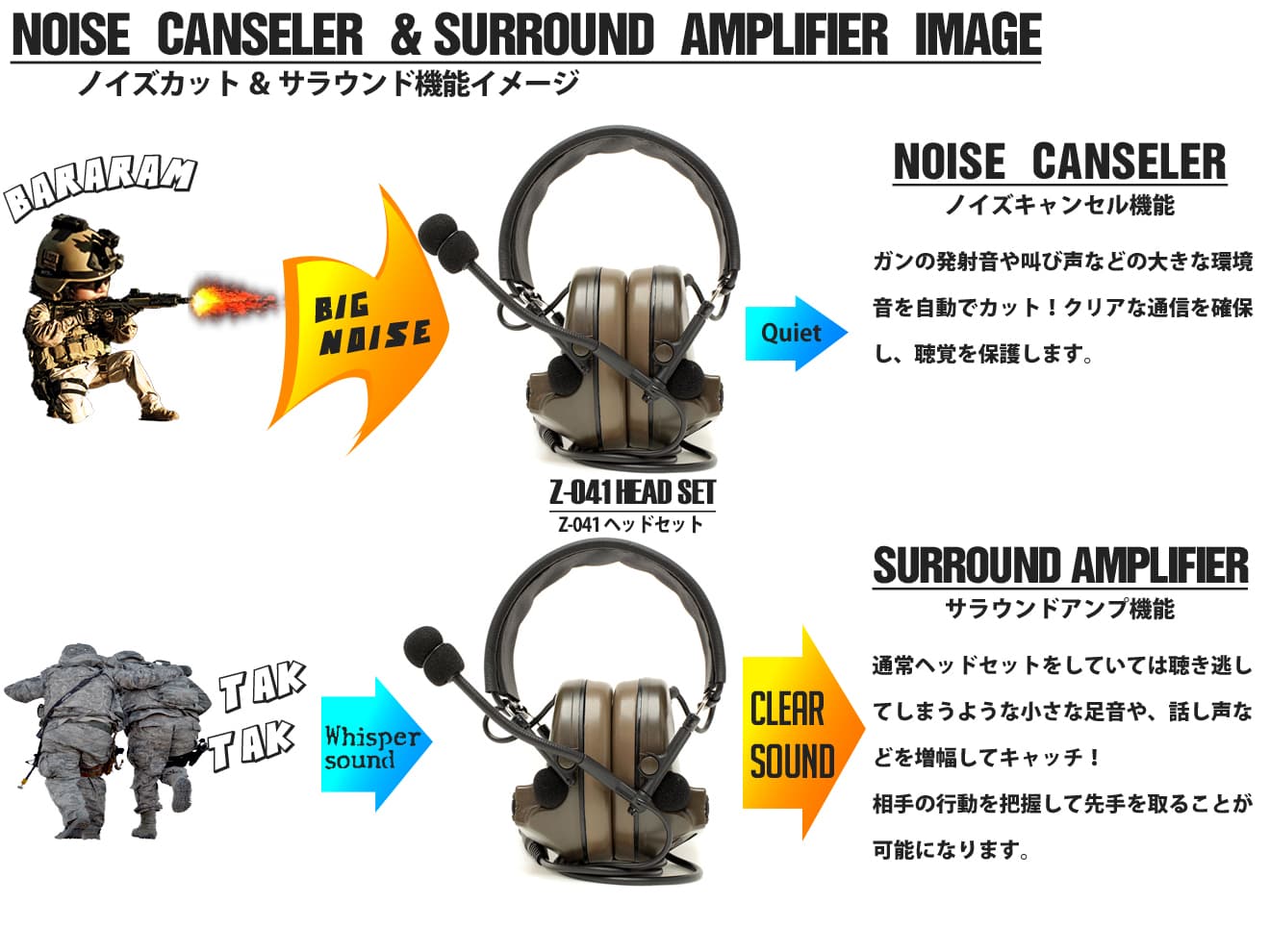 Z-TACTICAL CMTC II タクティカルヘッドセット for FASTヘルメット [カラー：BK / DE / FG]