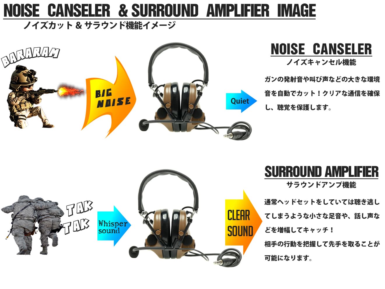 Z-TACTICAL CMTC III タクティカルヘッドセット [カラー：BK / CB / DE / FG]