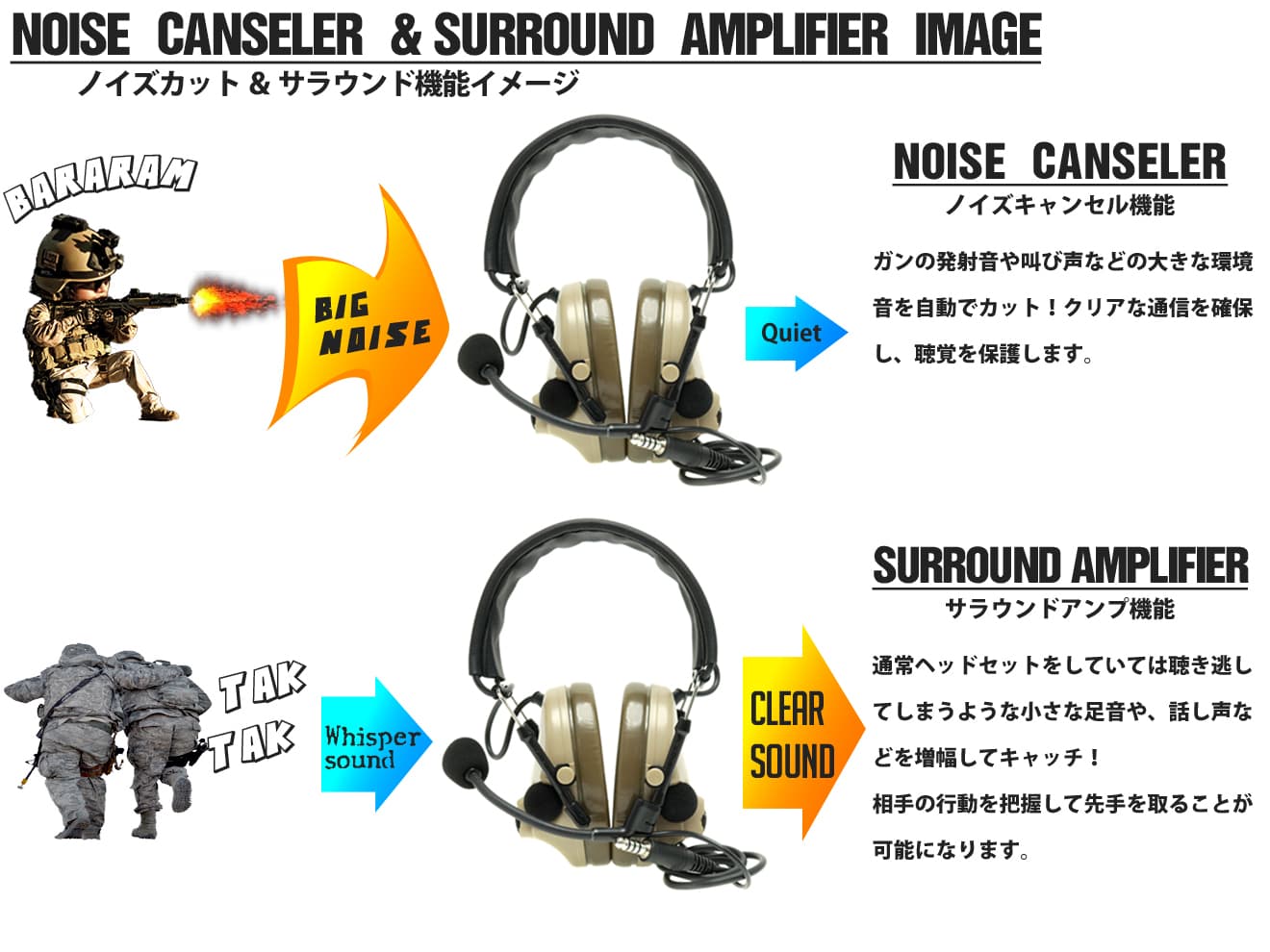 Z-TACTICAL CMTC III タクティカルヘッドセット [カラー：BK / CB / DE / FG]