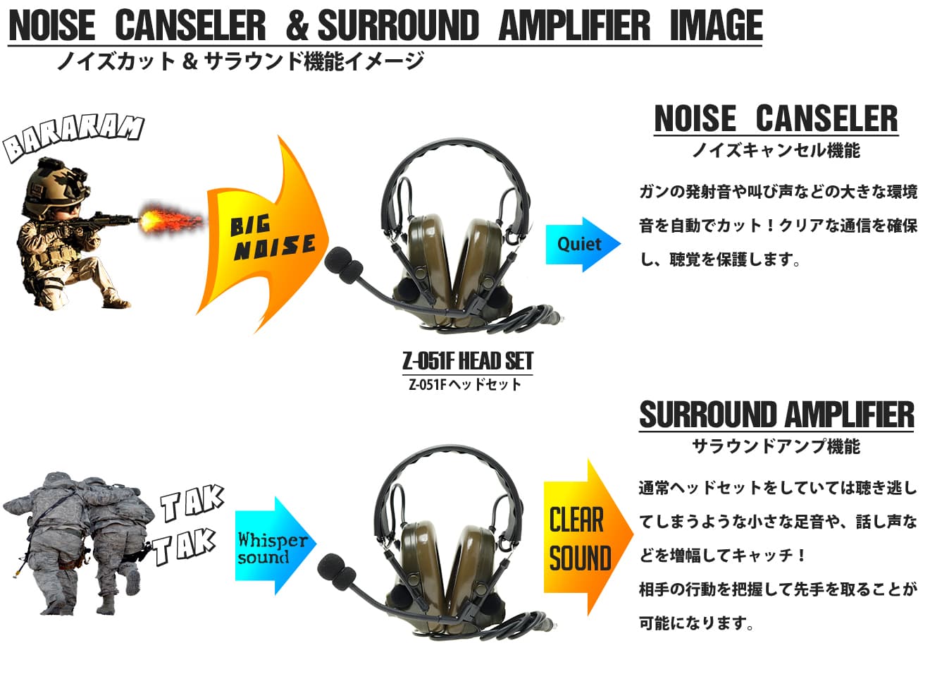 Z-TACTICAL CMTC III タクティカルヘッドセット [カラー：BK / CB / DE