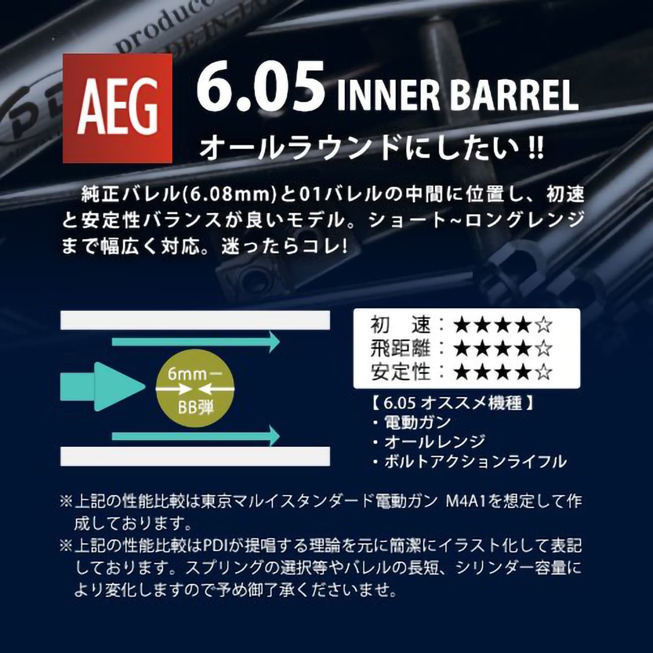 PDI 05シリーズ AEG 超精密ステンレスインナーバレル(6.05±0.002) [長さ：205mm / 215mm / 247mm / 280mm / 285mm / 300mm / 303mm / 310mm / 320mm / 387.5mm / 416mm / 461mm / 487mm / 554mm]