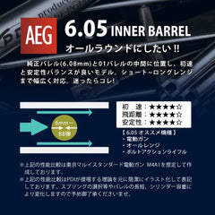 PDI 05シリーズ AEG 超精密ステンレスインナーバレル(6.05±0.002) [長さ：205mm / 215mm / 247mm / 280mm / 285mm / 300mm / 303mm / 310mm / 320mm / 387.5mm / 416mm / 461mm / 487mm / 554mm]
