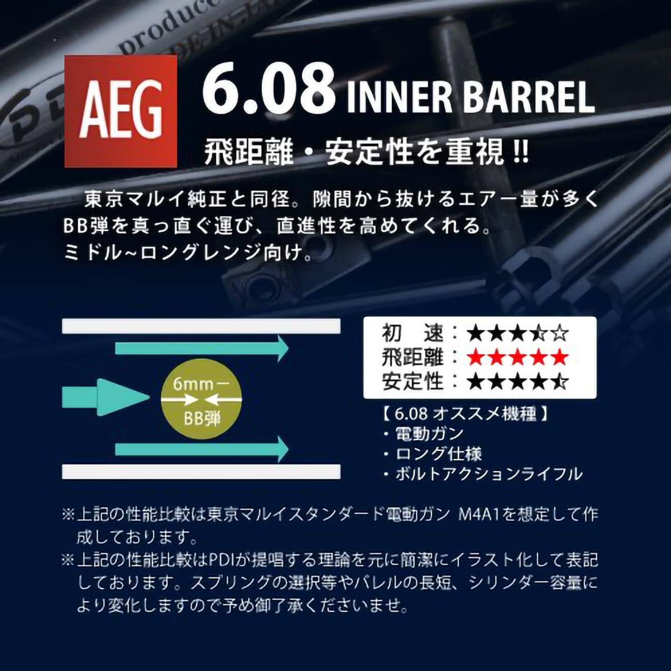 PDI 08シリーズ AEG 超精密ステンレスインナーバレル(6.08±0.002) [長さ：120mm / 205mm / 208mm / 229mm / 247mm / 285mm / 300mm / 303mm / 375mm / 420mm / 430mm]
