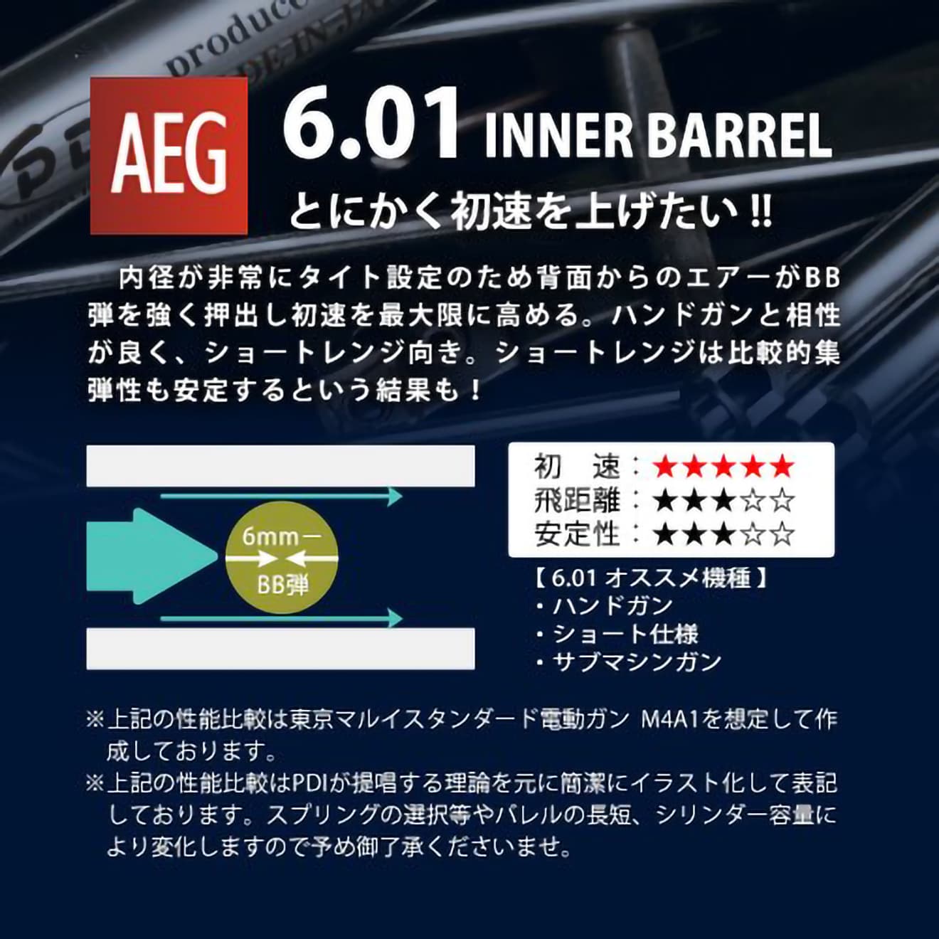 PDI 01シリーズ AEG 超精密 ステンレスインナーバレル(6.01±0.002) [長