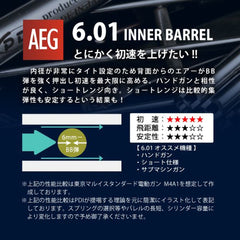 PDI 01シリーズ AEG 超精密 ステンレスインナーバレル(6.01±0.002) [長さ：120mm / 141mm / 187mm / 205mm / 208mm / 215mm / 229mm / 247mm / 275mm / 303mm / 375mm]