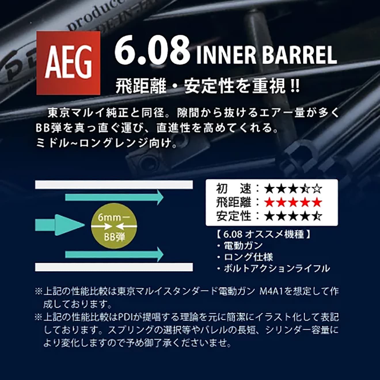 PDI 08シリーズ AEG 超精密ステンレスインナーバレル(6.08±0.002) [長さ：120mm / 205mm / 208mm / 229mm / 247mm / 285mm / 300mm / 303mm / 375mm / 420mm / 430mm]