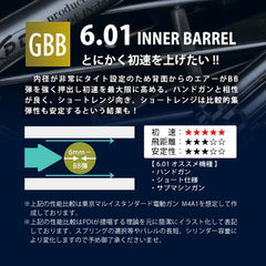 PDI 01シリーズ GBB 超精密 ステンレスインナーバレル(6.01±0.002) [長さ：74mm / 75mm / 87mm / 95mm / 97mm / 100mm / 102mm / 108mm / 113mm / 118mm / 129mm / 133mm / 138mm / 163mm / 250mm]
