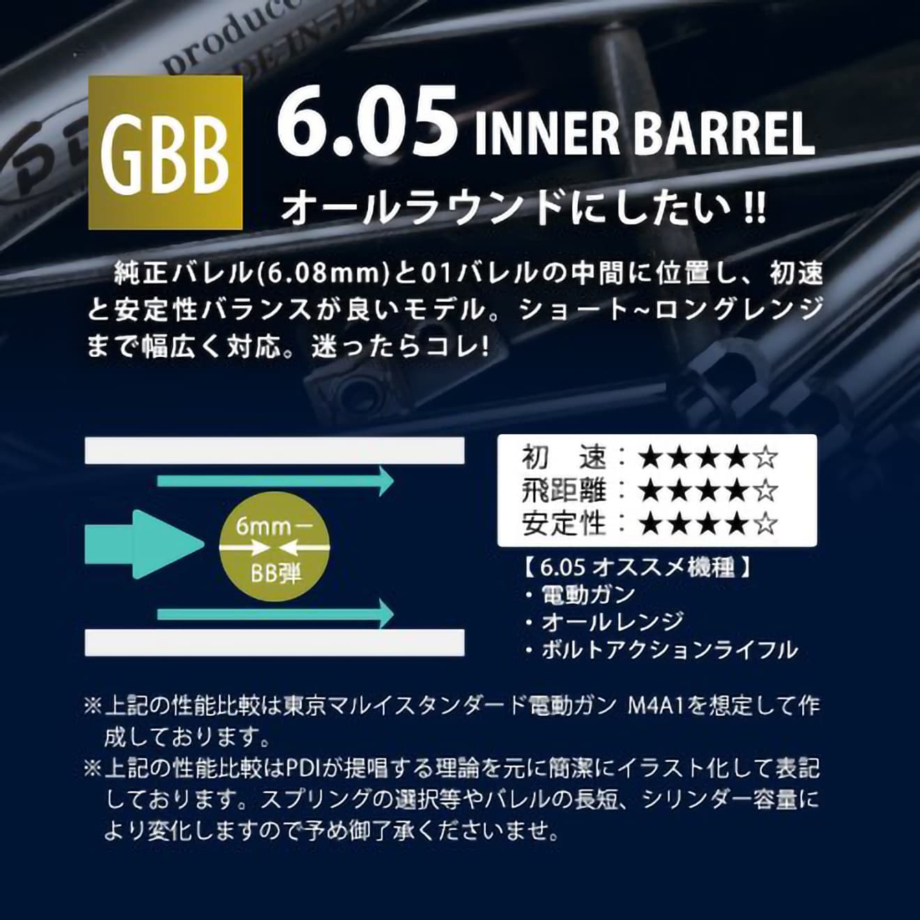 PDI 05シリーズ GBB 超精密ステンレスインナーバレル (6.05±0.002) 133mm 東京マルイ SOCOM Mｋ23