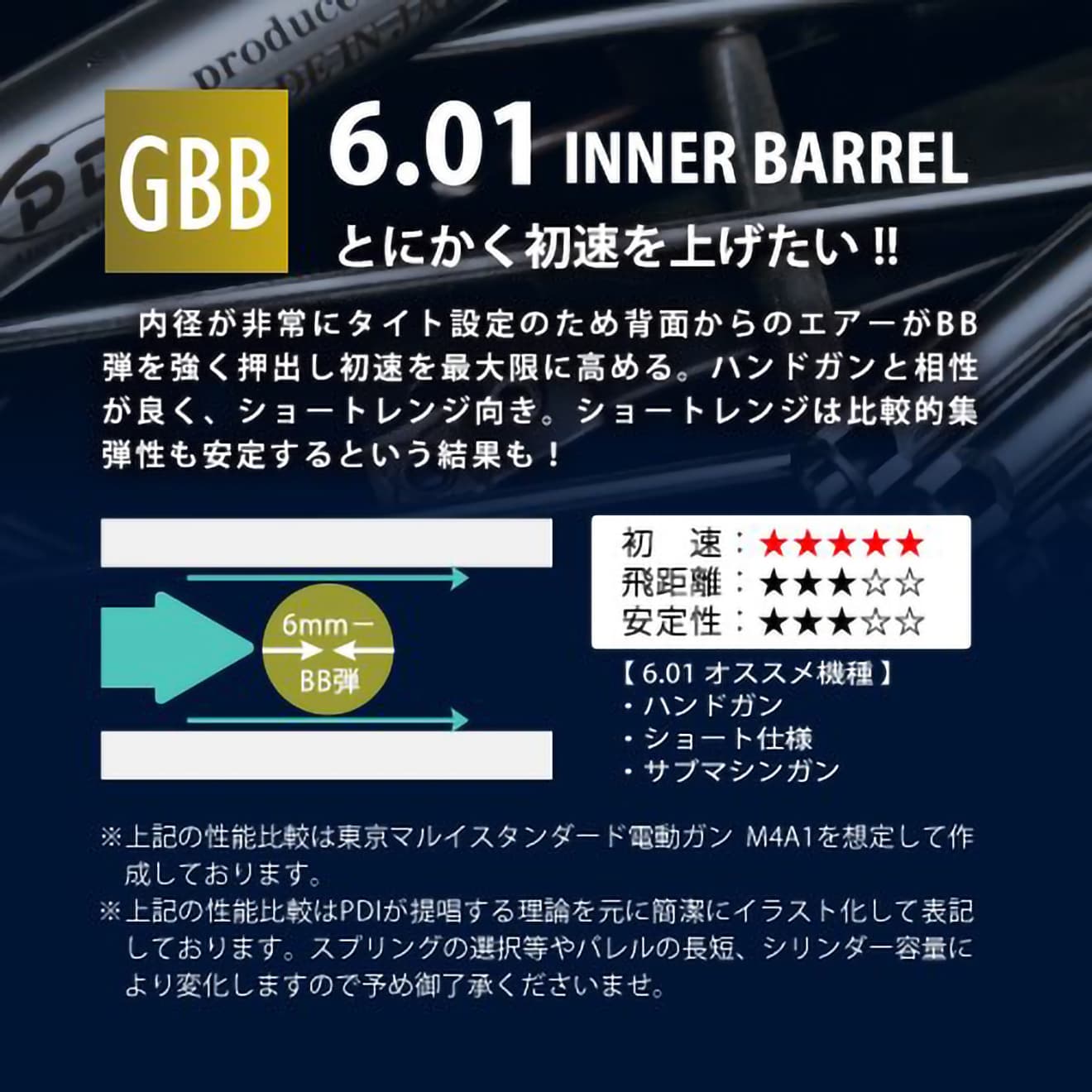 PDI 01シリーズ GBB 超精密 ステンレスインナーバレル(6.01±0.002) [長さ：74mm / 75mm / 87mm / 95mm / 97mm / 100mm / 102mm / 108mm / 113mm / 118mm / 129mm / 133mm / 138mm / 163mm / 250mm]