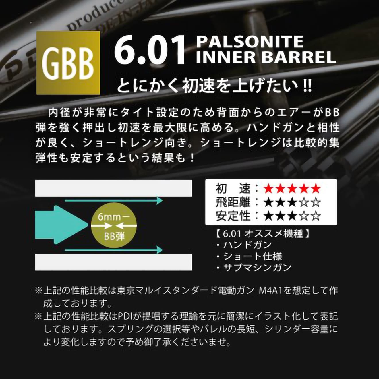 PDI 01シリーズ GBB 超精密 パルソナイト ステンレスインナーバレル(6.01±0.002) [長さ：87mm / 95mm / 97mm / 102mm / 108mm / 113mm]