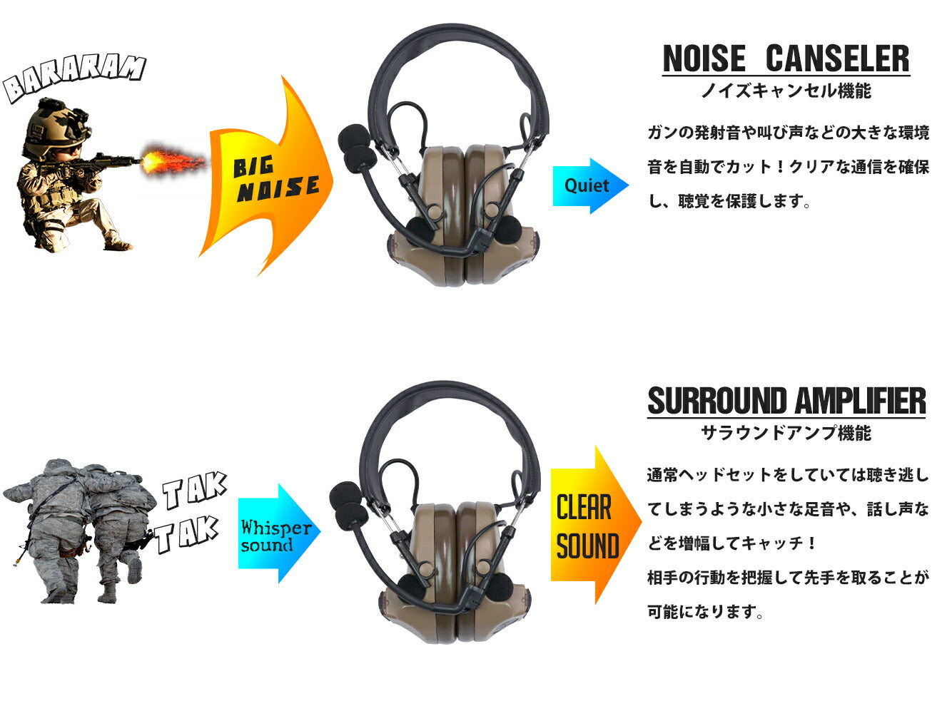 Z-TACTICAL ZタクティカルCMTC II タクティカルヘッドセット(Z 041) [カラー：FG / BK / TAN]