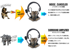 Z-TACTICAL ZタクティカルCMTC II タクティカルヘッドセット(Z 041) [カラー：FG / BK / TAN]